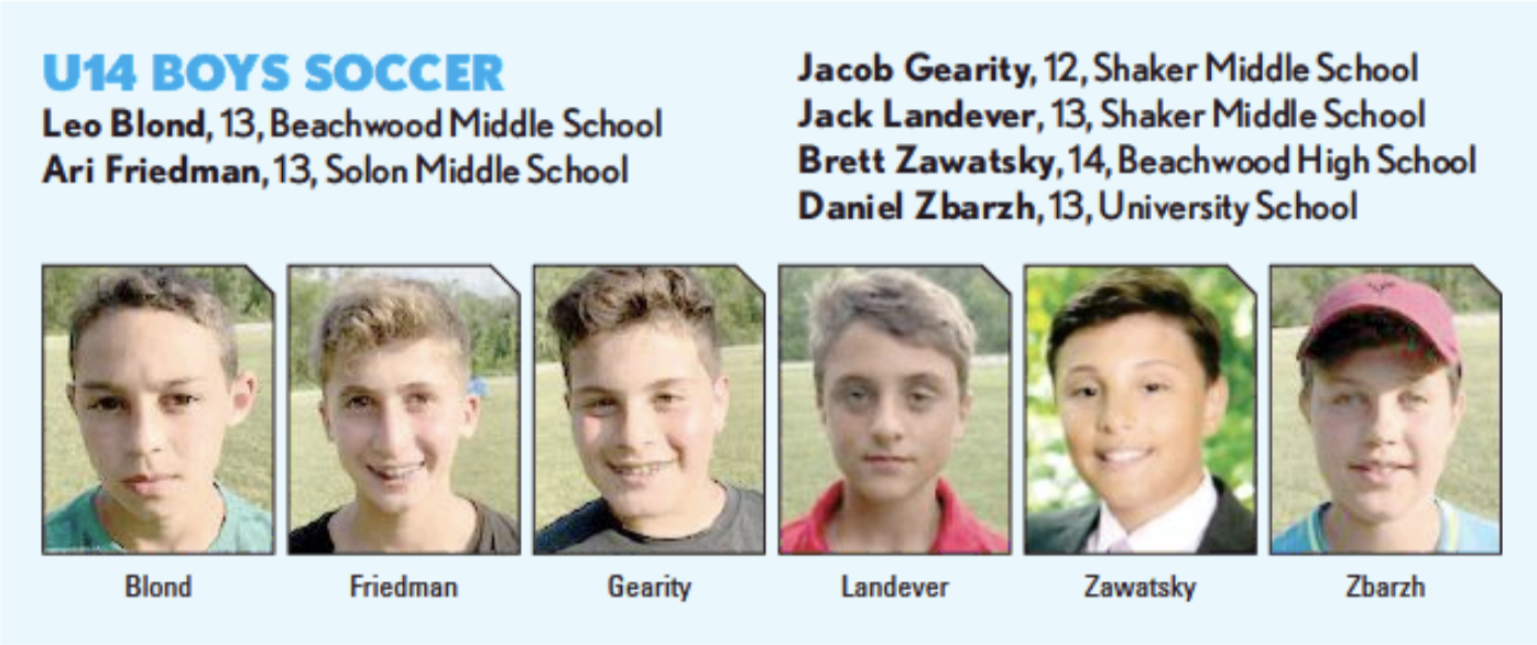 U14 Boys Soccer.png